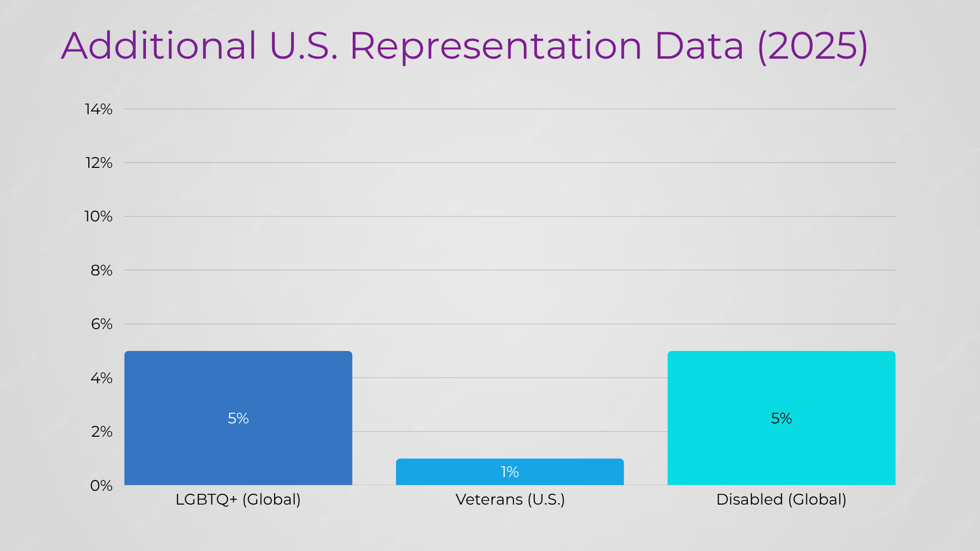 U.S. Representation Data